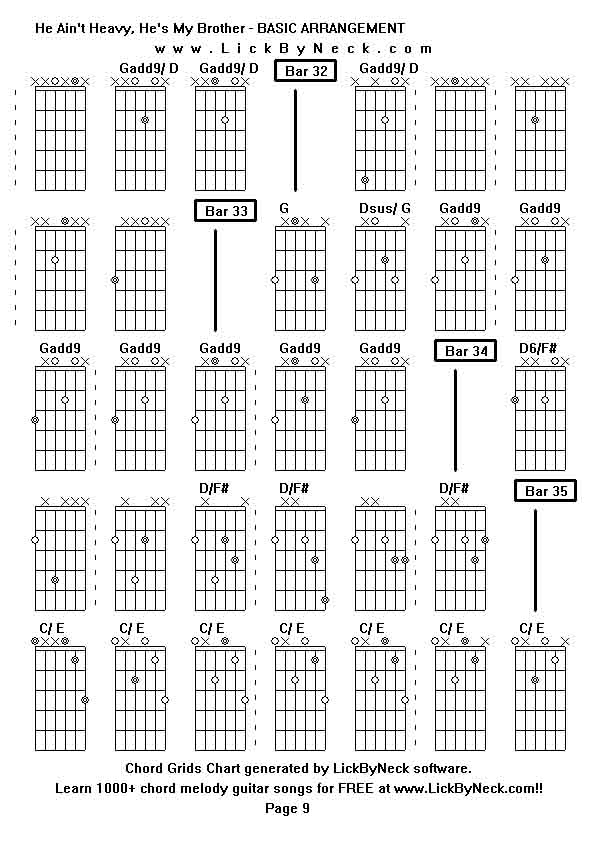 Chord Grids Chart of chord melody fingerstyle guitar song-He Ain't Heavy, He's My Brother - BASIC ARRANGEMENT,generated by LickByNeck software.